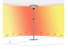Load image into Gallery viewer, Electric Heater Stainless Steel, Waterproof - Hong Kong Rooftop Party